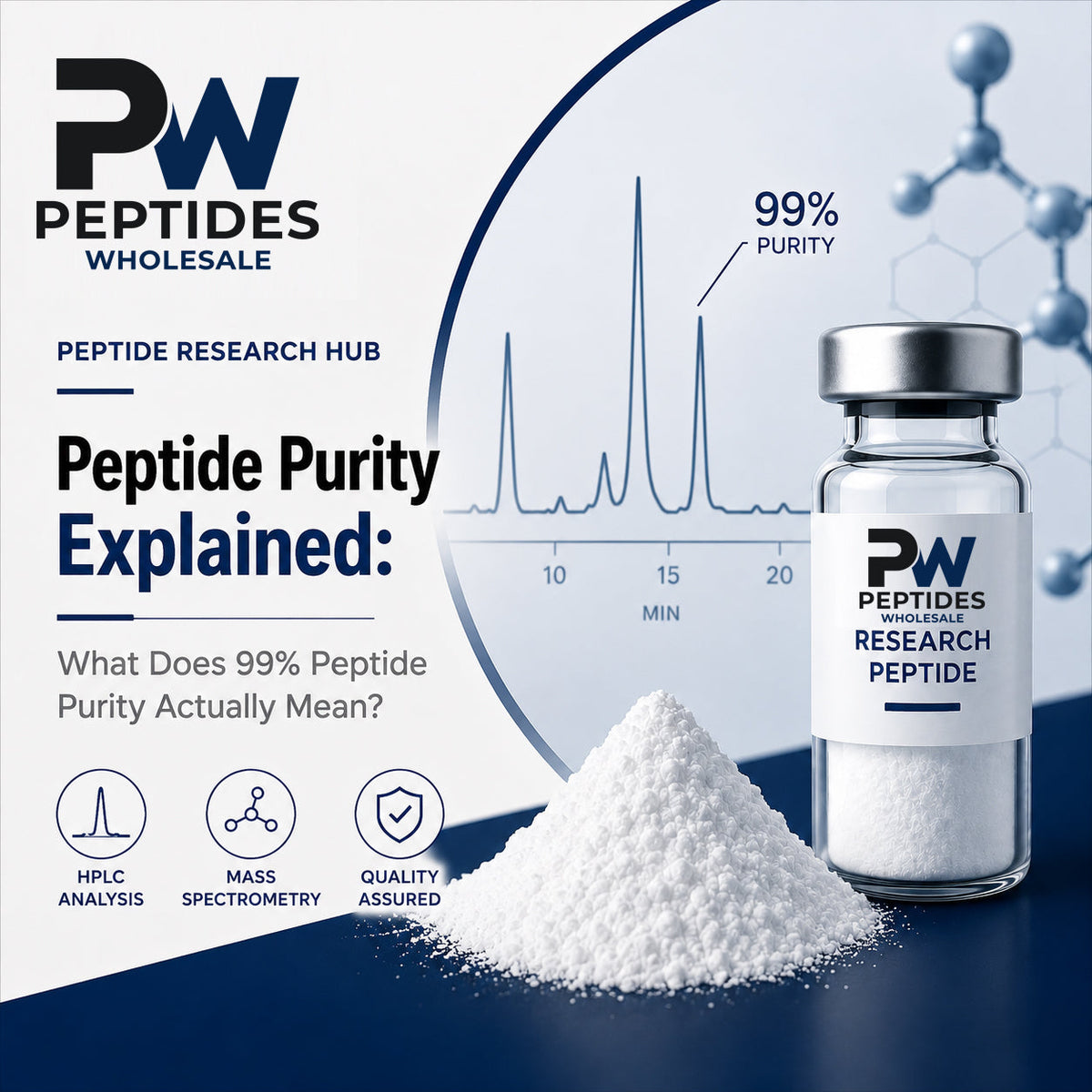 Peptide Purity Explained: What Does 99% Peptide Purity Actually Mean?